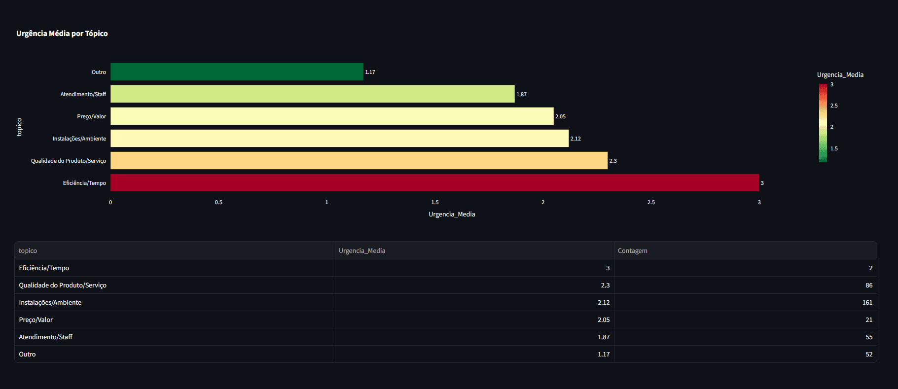 AI Customer Insights Dashboard - Mídia 2