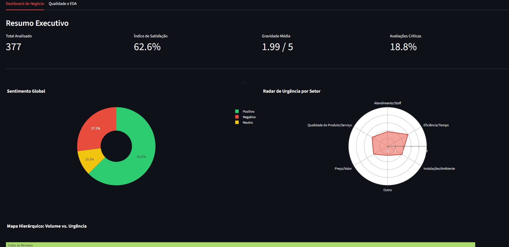 AI Customer Insights Dashboard